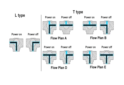 Vanne motorisée 3 voies UPVC DN20 pour automatiser votre piscine - 5