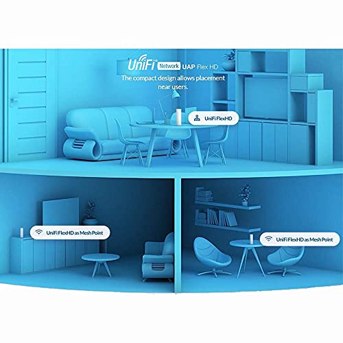 Image of UniFi FlexHD 4X4 MU-MIMO Access Point UAP-FlexHD-US with Radio Rate 1.733 Gbps