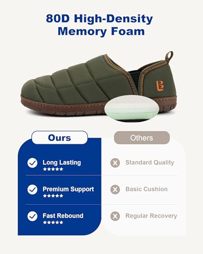 Image of LongBay Men's Outdoor Slippers Two Tone Indoor Bedroom House Shoes Gifts | Nylon Upper, Memory Foam Insole, Coral Fleece Lining, Slip On, Lightweight and Packable, Camping Garden, All-Season Wear