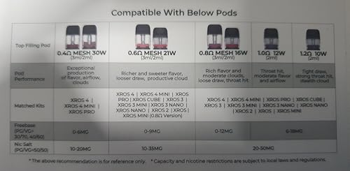 Vaporly UK Xros Pro 0.4 ohm MESH Pods for Vaporesso XROS PRO ONLY Series Mesh Pod Replacements 2ml 4 Pack (0.4 Ohm (30W), Clear - Image 2