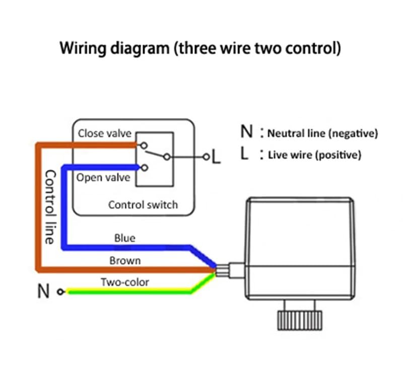 1/2" 3/4" 1" Mosiężny elektryczny zawór kulowy System trójprzewodowy Dwie sterowanie trójdrożne 220 V 24 V 12 V(3/4",24VAC)