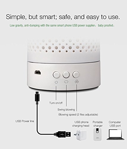 Filtro dell'aria Purificatore,Stoga Depuratore