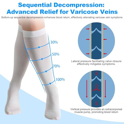 Image of TED Hose Compression Stockings for Women & Men,Anti Embolism Knee-High | Thigh High Compression Socks with Inspection Hole,15-20mmHg Medical Compression Hose,Unisex White