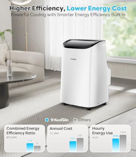12,000 BTU Portable Air Conditioner Cools Up to 550 Sq.Ft, Auto-Evaporation Low Noise Portable AC Unit with Remote Control Fits for Large Room, Office, Garage, White - Image 10