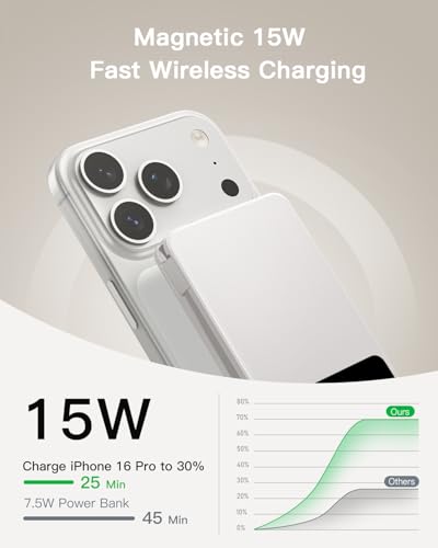Image of Magnetic Power Bank, 10,000mAh Wireless Portable Charger for Mag-Safe 15W Fast Charging, Battery Pack with USB-C Cable 20W in /Out for iPhone Air /17 /16 /15 /14 /13 /12 /Plus /Pro /Pro Max, AirPods & More