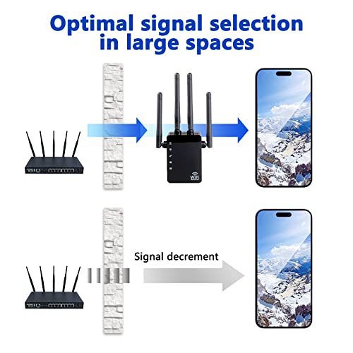 Wifi Extender Booster Repeater For Home & Outdoor, 1200Mbps Wall-Through Strong Wifi Booster, Dual Band 2.4G And 5G, 4 Antennas 360° Full Coverage, Supports Ethernet Port #TOP5