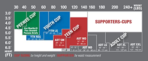 MUELLER Sports Medicine Men's Athletic Supporter with Flex Shield Cup, Adult Jockstrap for Sports2