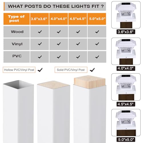 AEFRELEOHT 4x4 Post Solar Lights, Solar Post Cap Lights with 3 Color Modes by AEFRELEOHT - Used condition - Image 4