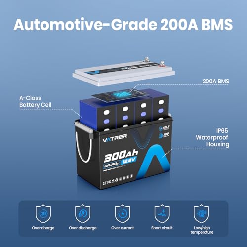 Image of 12V 300AH Mini Lithium Battery with Self-Heating & APP Monitoring, Deep Cycle Rechargeable LiFePO4 Battery, Low /High Temp Cut off, Built-in 200A BMS,Perfect for RV, Camping, Off-Grid Applications