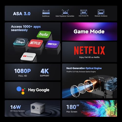 WANBO Davinci 1 Pro Native 1080P, 4K Support, 15000 lumens | Widevine L1 Certified | Google Assistant | Android 11.0 | Auto (Focus + Keystone + OA)... - Image 4