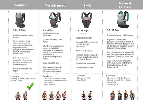 Infantino Cuddle Up Babydrager – ergonomische babydrager met teddycapuchon en verstelbare schouderbanden – voor… - Image 8