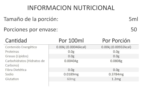 Vitamínicos, glutation venta en farmacias Marca Generic (2)