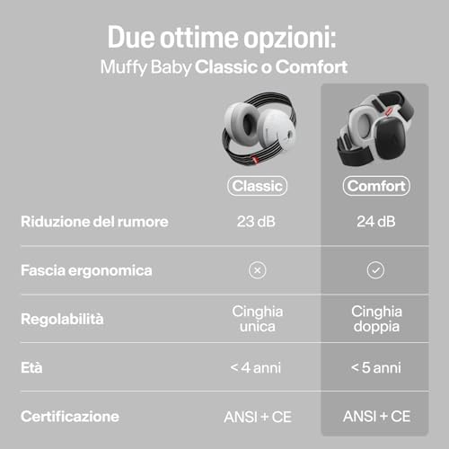 Alpine Muffy Baby Comfort, Paraorecchie Migliorati Per Neonati E Bambini, Certificato Ce, Vestibilità Sicura E Confortevole, Protezione Dell'udito Regolabile Fino A 48 Mesi, Attenuazione 24 Db, Nero - 6