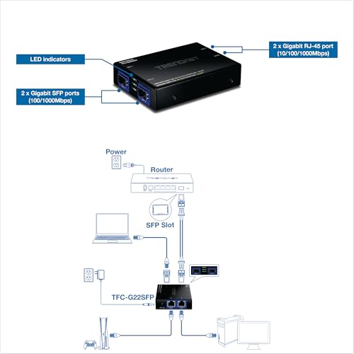 Image of TRENDnet 4-Port Gigabit Switch with SFP Ports, TFC-G22SFP, 2 x 1Gbps RJ45 Ports, 2 x 1Gbps SFP Ports, 8Gbps Switching Capacity, NDAA & TAA Compliant