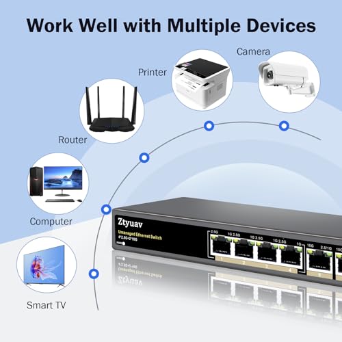 Image of 6 Port Unmanaged 2.5G Ethernet Switch with 4 x 2.5G RJ-45 Ports, 2 x 10G Uplink Ports, Ports Speed Auto-Negotiation-100 /1000 /2500Mbps, One-Key VLAN, Fanless Metal Design, Plug & Play