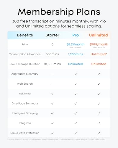 Image of soundcore Work by Anker, Coin-Sized AI Voice Recorder, 64 GB, MFi Certified