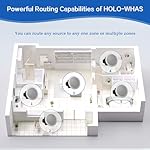 8 Zone Multi-Room Streaming Amplifier | Stream Wirelessly via with Airplay 2, Spotify Connect, DLNA, USB | App Controlled Audio System - Image 4