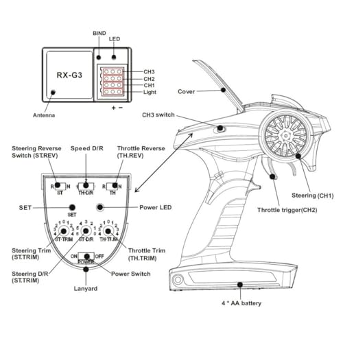 Télécommande 2.4G 3CH sans interférence pour pilotage précis de pièces crawler et bateau RC - 2
