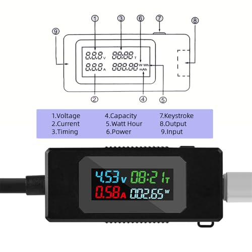 Image of Adapter Type-C Voltage Current Power Capacity, Working Time Ammeter Voltmeter USB Cable Charger Detector USB-C Tester 4-30V 0-6.5A Digital Multimeter