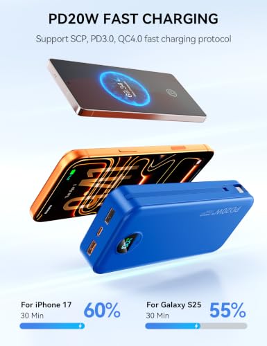 Image of Nusyddy Portable Charger 20000mAh PD20W w /Built-in Cables & Wall Plug Navy | PD20W Fast Charging, High Capacity, LED Display, Charge 5 Devices at once, TSA Approved, Compatible with iPhone /iPad /Samsung