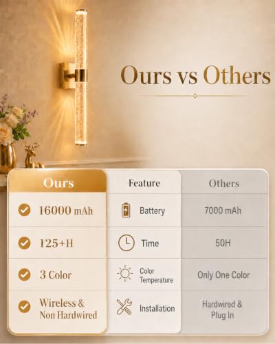 Image of Wireless wall sconces Set of Two, 16000mAh Large Capacity-22 Inch