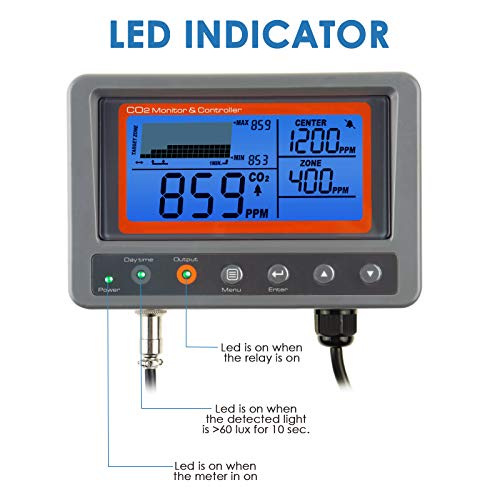 CO2 Controller Carbon Dioxide Monitor Air Quality Monitor CO2 Meter with Day and Night Control Relay Function, NDIR Sensor Probe Cable, CO2 Detector for Green House Grow Room Factory Home Office