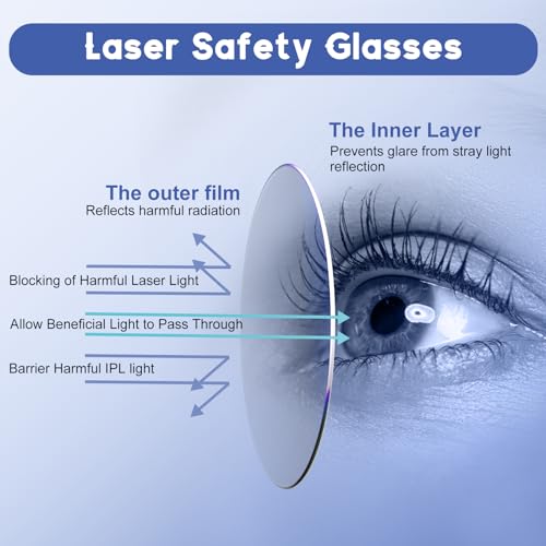 Mejores comprativas On-line Lentes de protección láser los mejores 10. 12 Imagen adicional