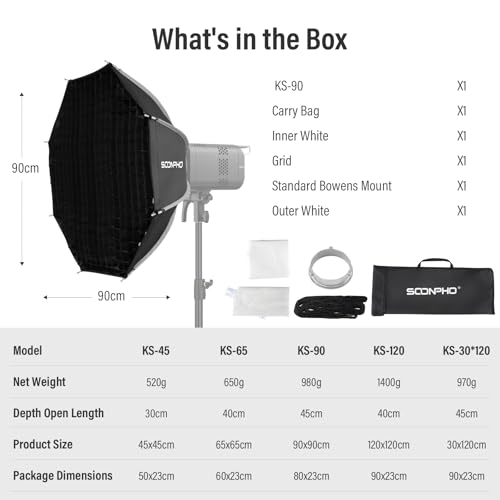 Soonpho 35"/90cm Octagonal Softbox, Quick Release Bowens Mount Softbox with Honeycomb Grid, Light Diffusers, Bag for Godox SL60W, SL60IID, SL60IIBI, for Neewer CB60B, FS150B, CB100C, for Amaran 200x S - image 8