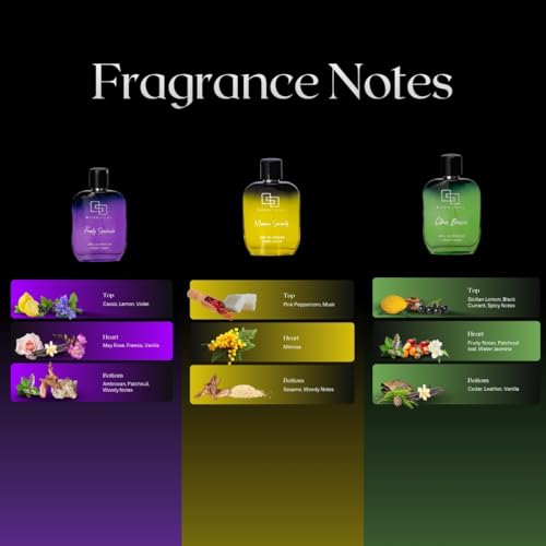 Image of Scentual Citrus Breeze, Mimosa Serenity & Fruity Serenade Eau De Perfum For Men & Women | Modern Lifestyle Long Fragrance Gift 10.2 oz Total (Pack of 3, 100ml Each)