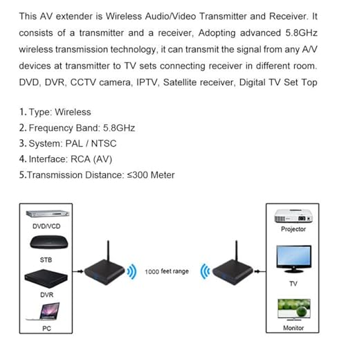 Transmisor receptor AV inalámbrico de largo alcance para conectar decodificador y proyector 5