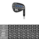 MAZEL Individual Right Handed Golf Sand Wedge 48,50,52,54,56,58,60 Degrees CNC Milled Face & Wider Sole, Get More Spin and Easier Stroke (Black Single Wedge, 54 Degrees) - Image 6