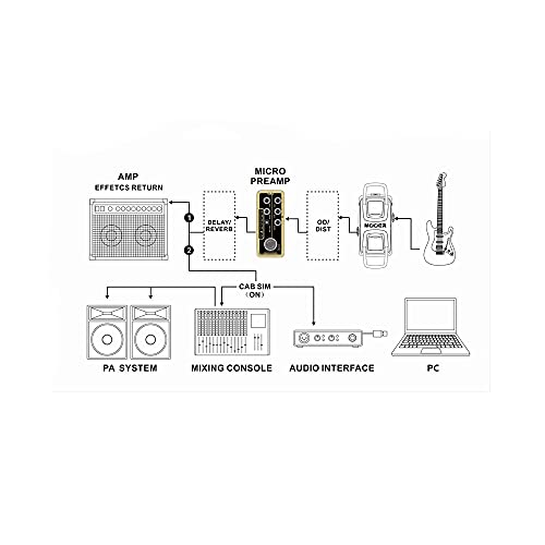 XJJZS Mini Dual Channel Effet de Guitare numérique Pédale True Bypass Méter Shell Pièces de Guitare et Accessoires - Les Beatles, Paul McCartney, John Lennon, RIngo Starr, George Harrison XJJZS Mini Dual Channel Effet de Guitare numérique Pédale True Bypass Méter Shell Pièces de Guitare et Accessoires – Image 5