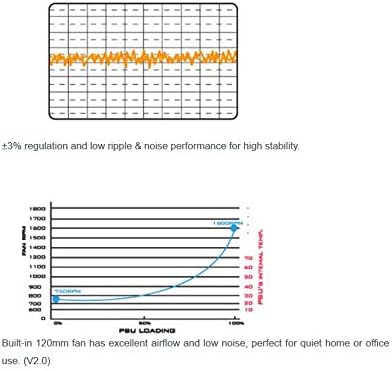 SilverStone SX500-LG Fan Curve and Stability Graphs