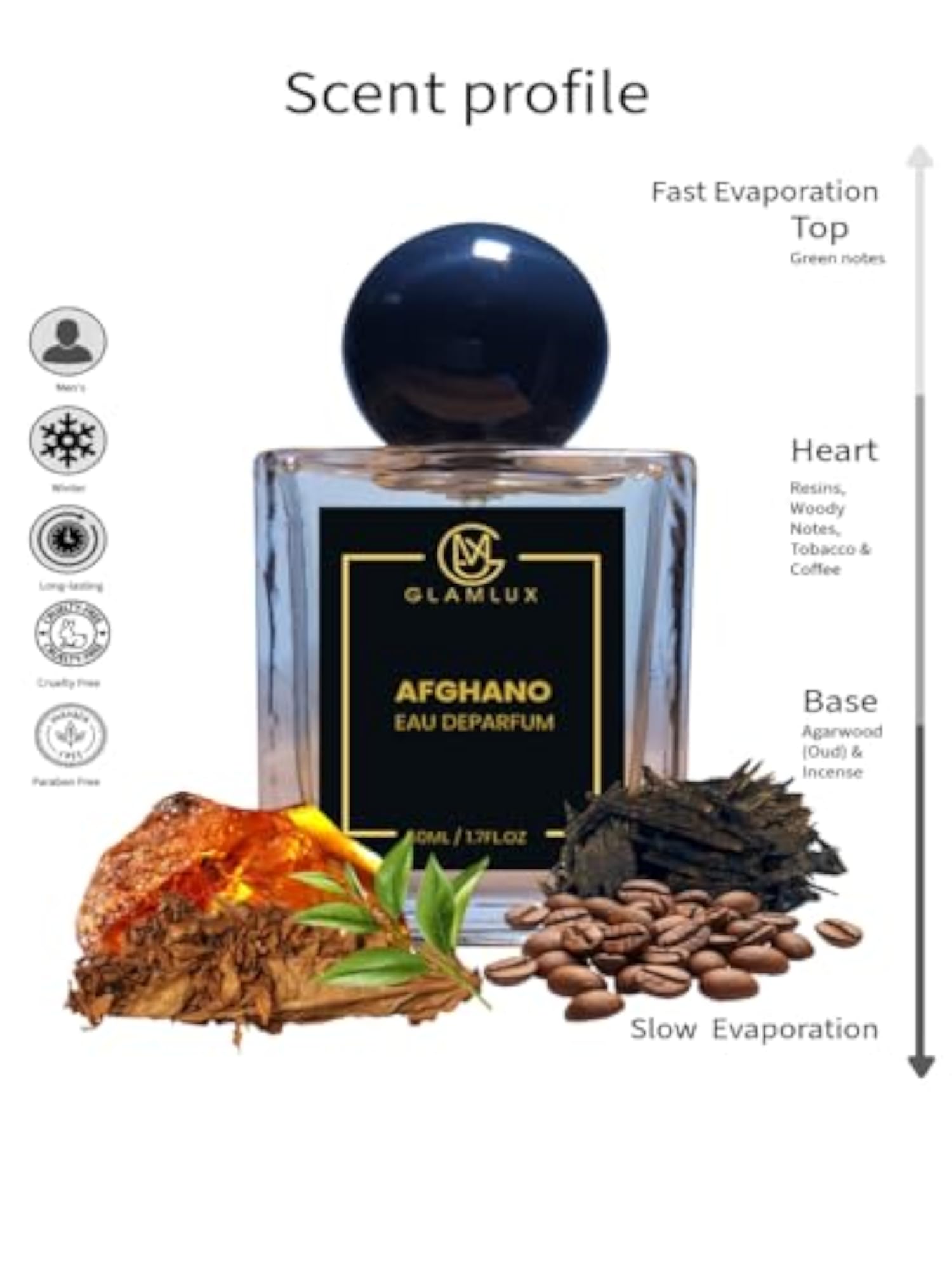 One K and Afghano Unisex Eau De Parfum Set, Gift