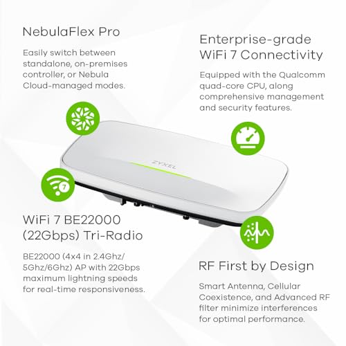 Image of Zyxel WiFi 7 BE22000 Wireless MultiGig Pro Access Point | Tri-Band Operation | Smart Antenna | 10G Uplink | Mesh | PoE++ | Nebula Pro Pack [WBE660S]
