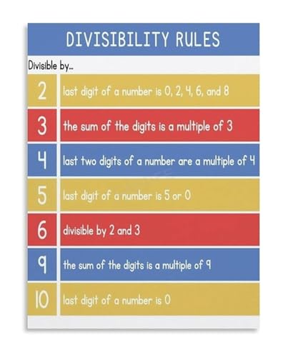 AZPAAAIH Mathematical Rules Educational Canvas Poster for Living Space Decor Study and Learning Wall Art(Framed,08x12inch(20x30c
