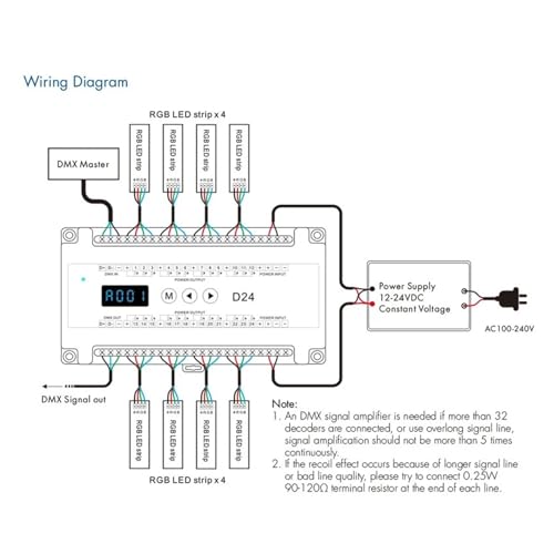 Décodeur RDM 512 Rail DIN variateur de lumière RVB RGBW pour scène