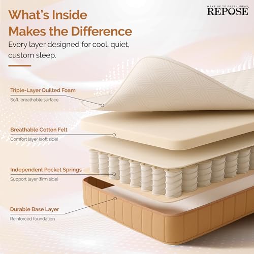 Image of Repose Eyelidz Pocketed Spring Mattress Single Size (75x42x6 Inches), Individually Wrapped Coils for Motion Isolation, Targeted Pressure Relief, Edge Support & Breathable Fabric, 12 Years Warranty