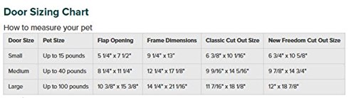 Petsafe Wall Entry Aluminum Pet Door With Telescoping Tunnel, Pet Door For Dogs And Cats, Large, For Pets Up To 100 Lb. #TOP5