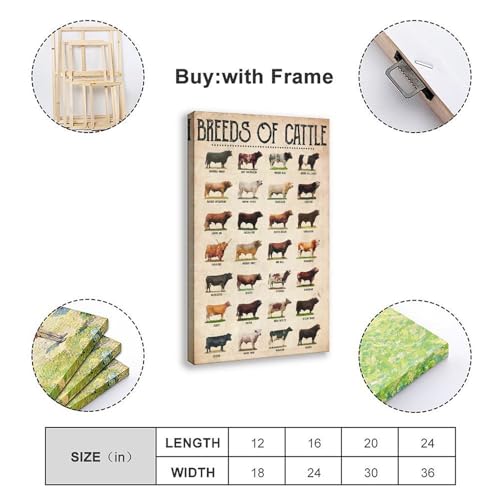Deco salon et restaurant avec la toile murale vintage Breeds of Cattle 40x60
