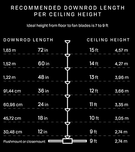 Litex Finish Includes Led Mlv36Mww4L Maksim Collection 36-Inch Ceiling Fan With Five Matte White Blades And Single Light Kit With Opal Frosted Glass, 36 Inch #TOP1