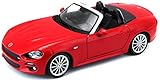 fiat 124 spider Türen, Motorhaube und Kofferraum sind zu öffnen