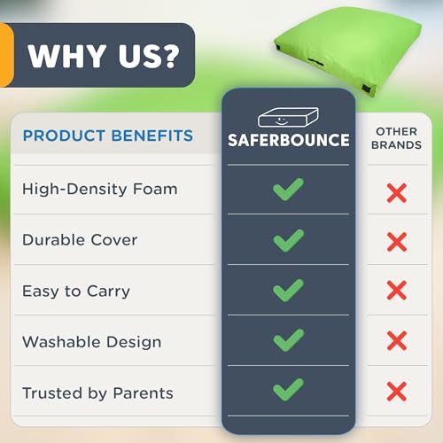 SaferBounce Crash Pad for Kids Sensory | Big 5Ft x 5Ft Or 3Ft x 4Ft | Autism Sensory Crash Mat for Jumping & Play | Crashpad | Soft Foam Landing Pad for Kids | Giant Pillow Mat | Climbing & Gymnastics by SaferBounce - Image 6