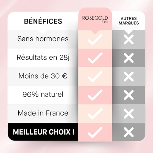 Sérum Capillaire Avancé ROSEHAIR 30ml élixir de densité aux peptides - 6