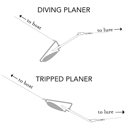 Clarkspoon Trolling Kit - Ready To Fish #TOP3