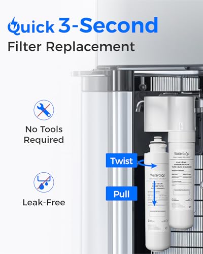 Product Variant View