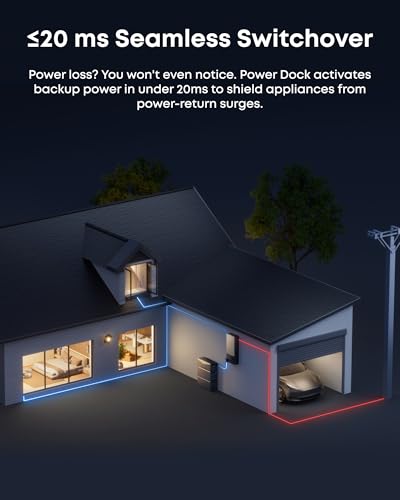 Image of Anker SOLIX Power Dock, 200A Automatic Whole-Home Backup Transfer Switch for E10, ≤20ms Seamless Switchover, Reduce Up to 80% Bills, 12-Circuit Smart Prioritization, NEMA 3R