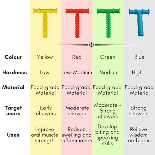 Image of B-Arm Chewy Tube- Spiral Design (Yellow) | Chewing Tube for ADHD, Autism & Sensory Disorder | Upgraded Design for Oral Stimulation | Teether Toy for Children & Adults (Weak Chewers)