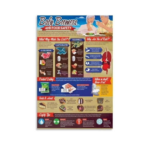 Healthy Eating Guide Poster with Six Essential Food Groups Nutrition Chart Canvas Wall-Art Print for Kitchen Wellness Decor(Fram