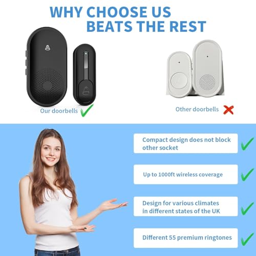 Image of MOOKA Wireless Doorbell, IP55 Waterproof Mini Door Bells Wall Plug-in Cordless Ring doorbell -1000ft Range, 55 Chimes, 5 Levels Volume, LED Indicator, Battery Operated Door Chime Kit Easy Install